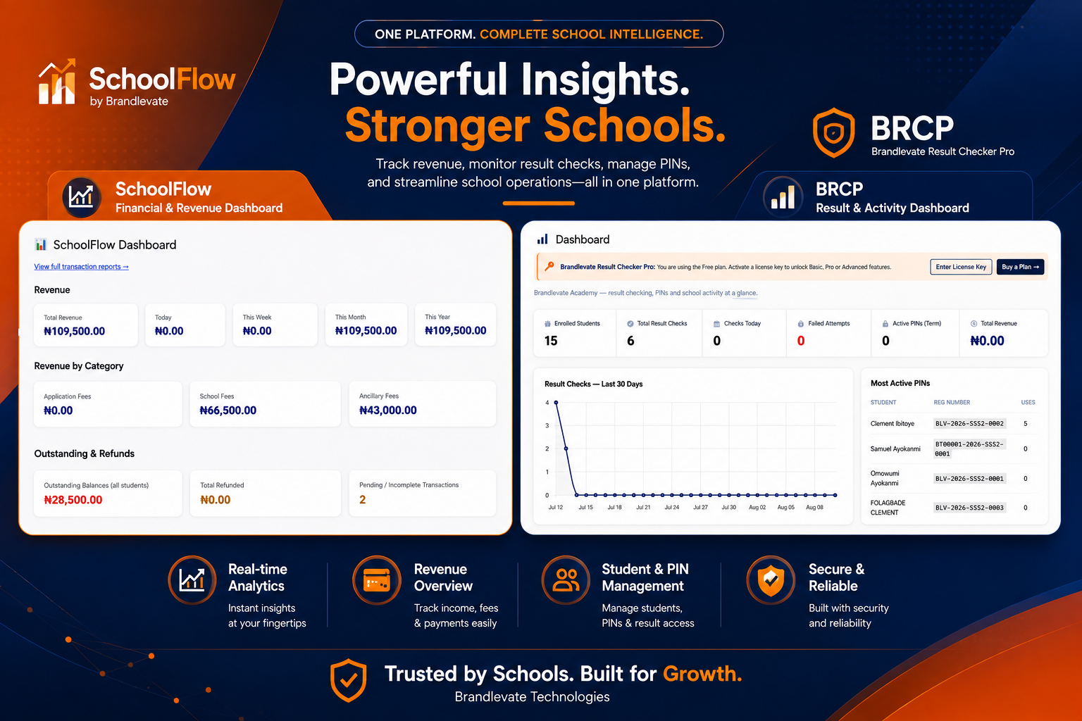 Brandlevate school digital upgrade — website, results and school flow on screen