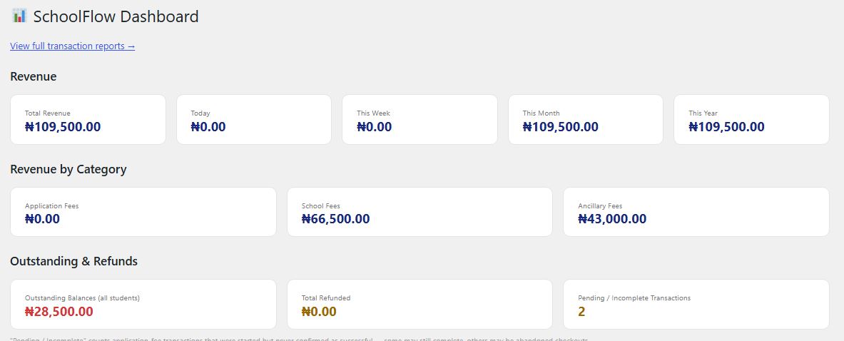 Brandlevate SchoolFlow admissions and accounting dashboard